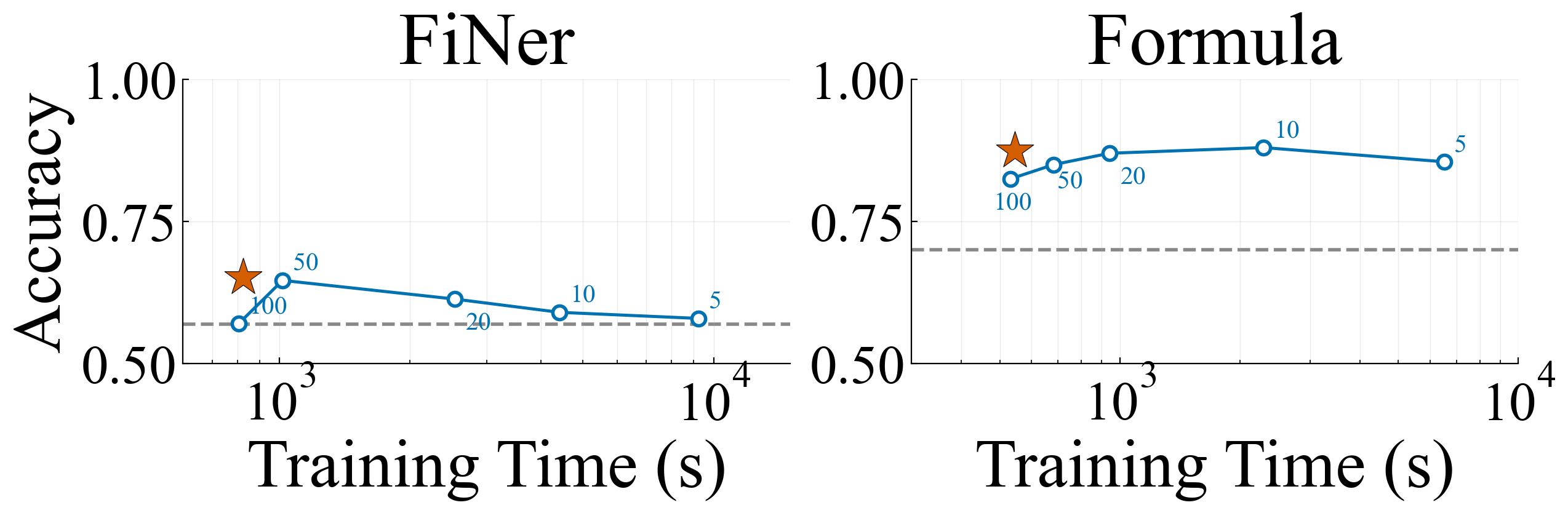 GPT-OSS 120B Scaling Results