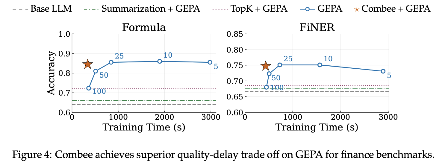 Quality-Delay Tradeoff Results