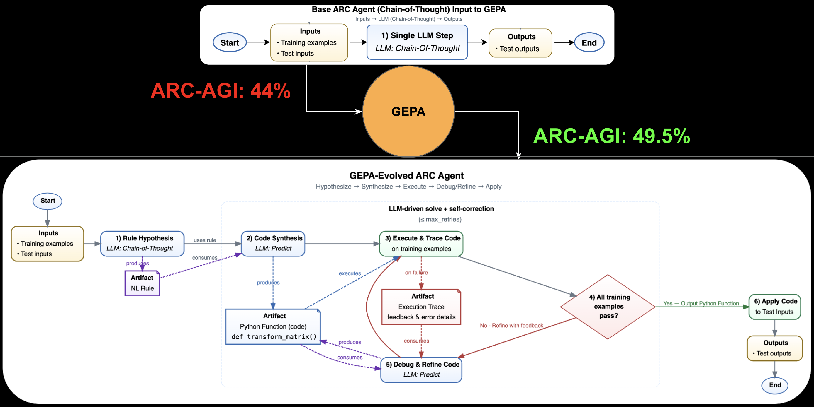 Architecture Discovery