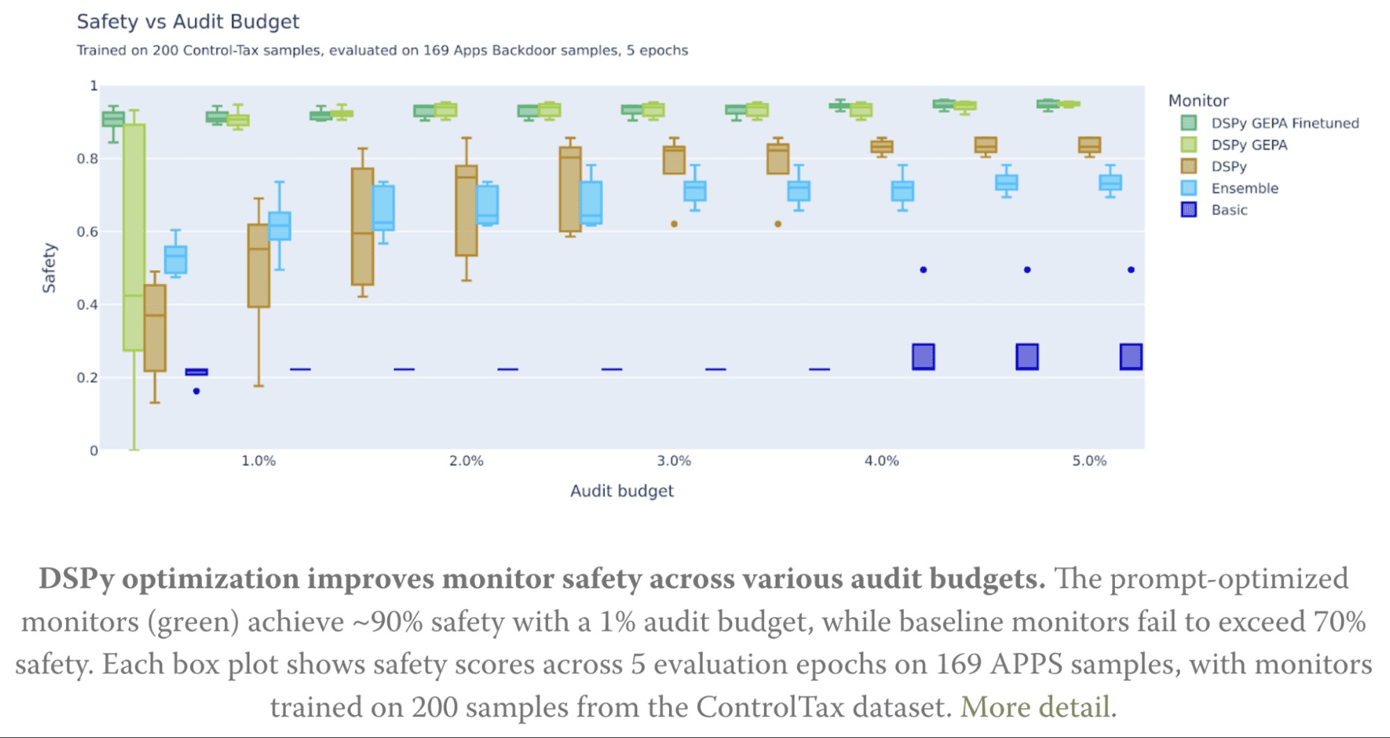 Code Safety Monitoring