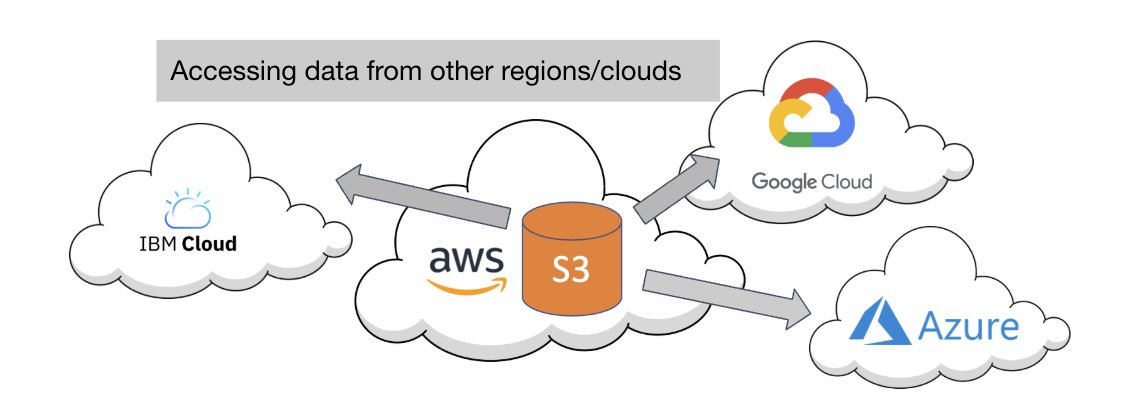 Multi-Cloud Data Transfer